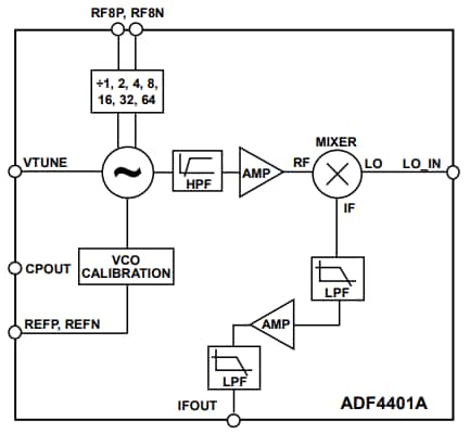 Block Diagram - Analog Devices Inc. ADF4401A Translation Loop Module Block Diagram - Analog Devices Inc. ADF4401A Translation Loop Module